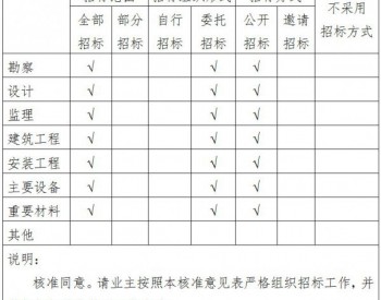 70MW，投资6.2亿元！龙源阳新横岭山风电场工程项目获<em>湖北省发改委</em>核准！