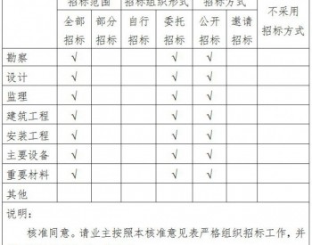 87.5MW，投资7.6亿元！国家电投潜江浩口风电场工程项目获<em>湖北省发改委</em>核准！