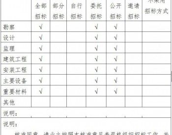 60MW，投资4.9亿元！协合荆门大泉风电场二期工程项目获<em>湖北省发改委</em>核准！