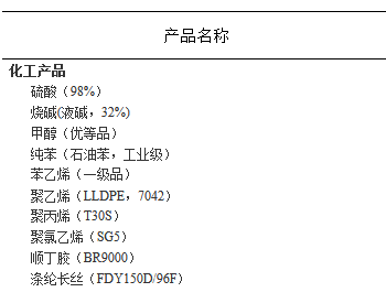 统计局：12月上旬全国<em>甲醇</em>吨价再创新低 旬环比降6.1%