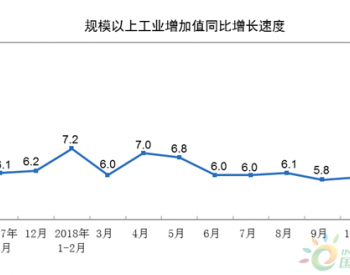 2018年11月份<em>规模以上工业增加值</em>增长5.4%