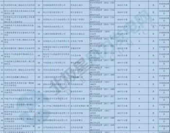 大件项目 | 涉及83个风电项目，总装机4720.6MW!陕西公示“<em>十二五</em>”以来风电项目信息