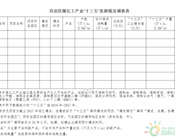 通知｜关于提供新疆维吾尔自治区煤化工产业“十三五”发展有关情况的通知