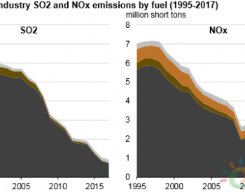 <em>美国电力</em>部门二氧化硫、氮氧化物排放为何大幅度下降？