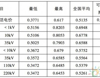 解决可再生能源补贴拖欠的五个途径<em>探讨</em>