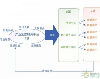 <em>生态体系竞争</em>，综合能源服务未来的产业格局