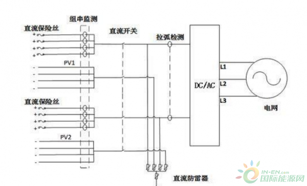 影响光伏发电的六大因素？