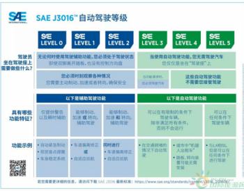 SAE发布自动驾驶汽车 “驾驶自动化等级”<em>可视化</em>图表更新版