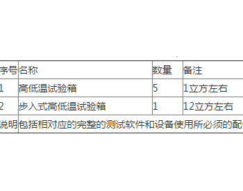 招标▕  威睿（宁波）试验中心动力电池<em>充放电</em>辅助试验系统（进口）的补充公告