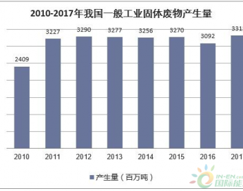 2018年我国固废<em>处理利用</em>产业发展现状，处理方法需要进行优化