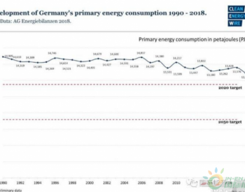 2018年德国一次能源太阳能占1.5%