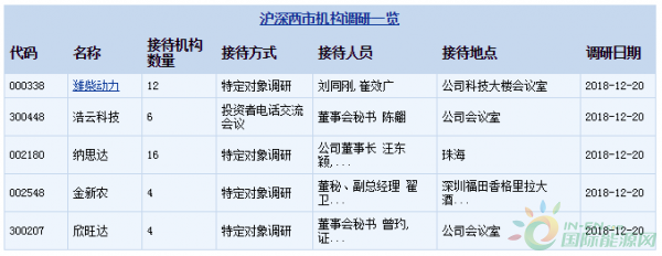 QQ截图20181221105734