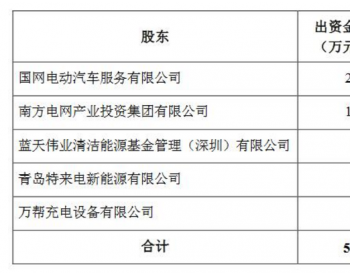 国网、南网、<em>特锐德</em>、万邦四大充电巨头在雄安成立合资公司