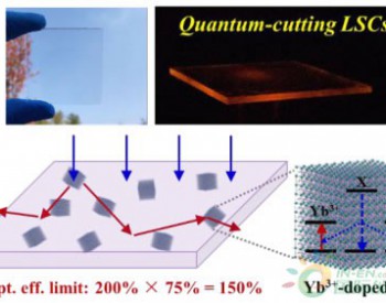 大连化物所提出“量子裁剪<em>太阳能聚光</em>板”概念