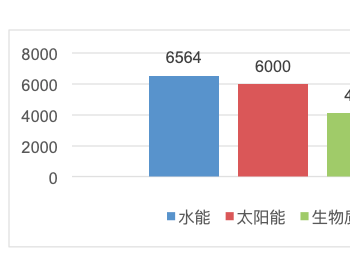 垃圾发电是中泰<em>两国</em>清洁能源合作的一个重要方向