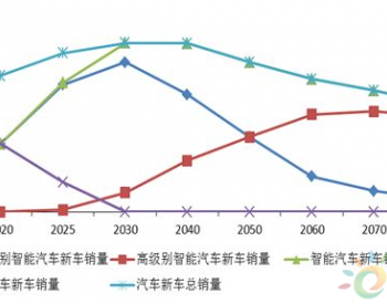 2020-2080年我国<em>智能汽车</em>产销预测及建议