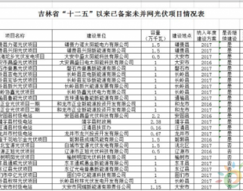 吉林“<em>十二五</em>”光伏项目梳理：8个项目废止