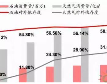 燃料电池汽车全产业链深度剖析