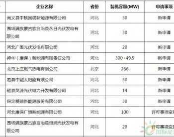 华北能监局对20家发电企业电力<em>业务许可</em>证变更进行公告