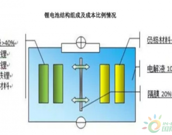 <em>锂电池正极</em>材料你到底懂多少？