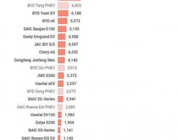 中国12月电动汽车销售份额将超过7%！