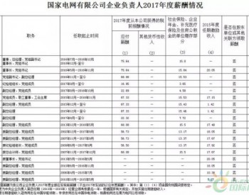 明细：国网、南网负责人2017年度的<em>年收</em>入！