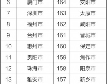 生态环境部通报2018年1-11月和11月全国空<em>气质量状况</em>