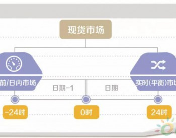 电力现货市场到底是啥 <em>国家电网公司</em>未来怎样参与现货市场？