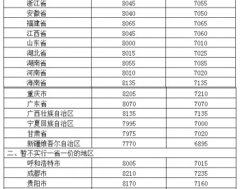 油价五连跌！国内汽、柴油价格每吨分别降低370元和355元