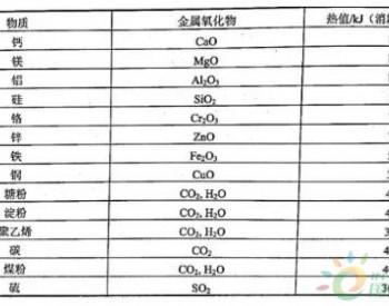 <em>决战</em>粉尘 | 如何安全地处理金属打磨抛光粉尘？