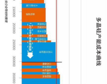 2019多晶硅淘汰赛将步入下半场：<em>谁将</em>赢得这场“未来之战”?