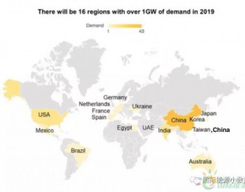 2019年太阳能光伏装机112吉瓦，16个<em>国家和地区</em>达“吉瓦”级