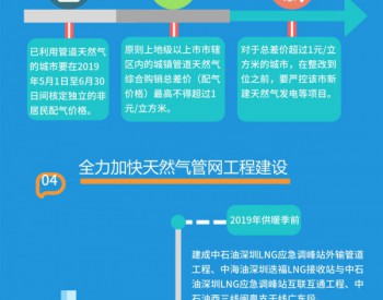 <em>广东省人民政府</em>关于印发广东省促进天然气利用实施方案的通知