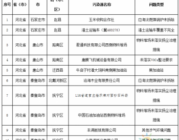 生态环境部通报2018-2019年蓝天保卫战重点区域<em>强化监督</em>情况（1月2日）