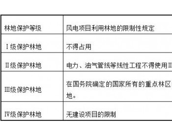 关于风电项目<em>林地使用</em>的法律分析