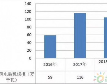 中国海上风电行业<em>发展前景预测</em>