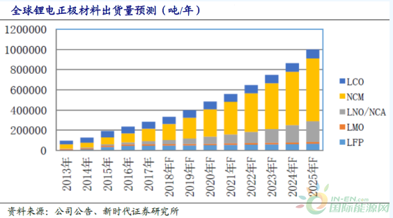 QQ截图20190104154422