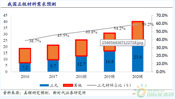 QQ截图20190104154443