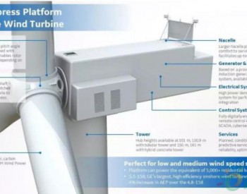 GE发布陆上风电新机型Cypress 采用<em>碳纤维</em>分段叶片