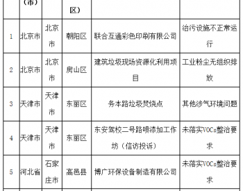 生态环境部通报2018-2019年蓝天保卫战重点区域<em>强化监督</em>情况（2019年1月5日）