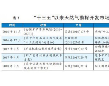 政策出了這么多  氣價為何沒咋降？