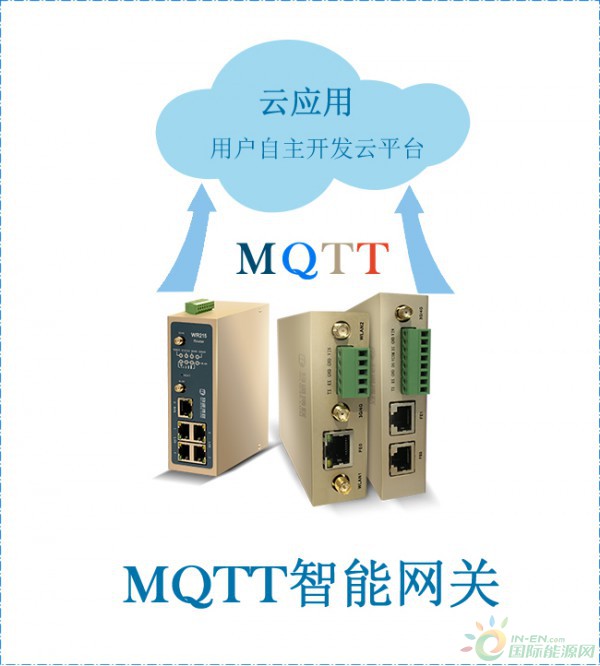 PLC网关-MQTT网关-边缘计算王