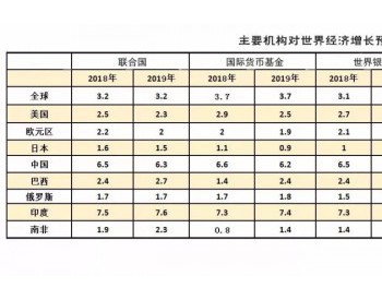 2019开年<em>首月</em>国际油价预计环比下跌