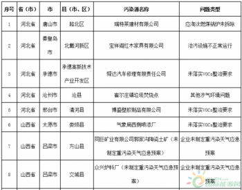 生态环境部通报2018-2019年蓝天保卫战<em>重点区域</em>强化监督情况（1月6日）