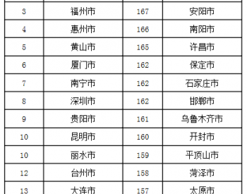 生态环境部通报2018年12月和1-12月全国空<em>气质量状况</em>