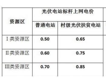 补贴大幅下调、指标收紧 <em>2019年光伏政策</em>风向如何？