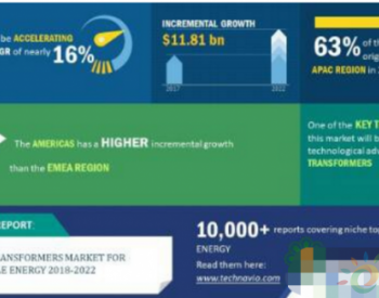 <em>复合年增长率</em>预计接近16%!2018-22年全球可再生能源变压器市场