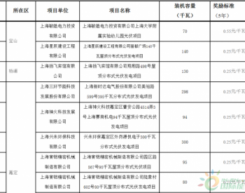通知 | 上海市发展改革委关于公布2018年第二批可再生能源<em>和新能源</em>发展专项资金奖励目录的通知