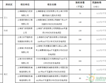 通知 | 上海市发展改革委关于公布2018年第二批可再生能源和新能源发展专项资<em>金奖</em>励目录的通知