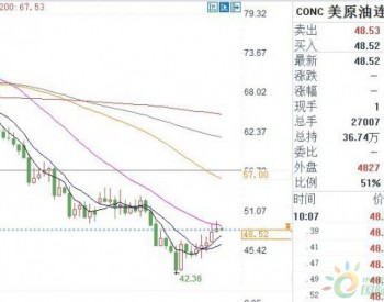 沙特下狠手！拟再削减原油出口  欲将油价提至<em>80美元</em>